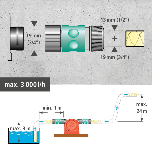 Pump With Plastic Casing 3/4" (19 mm)