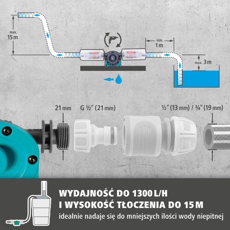 SOLID Drill Pump (pl)