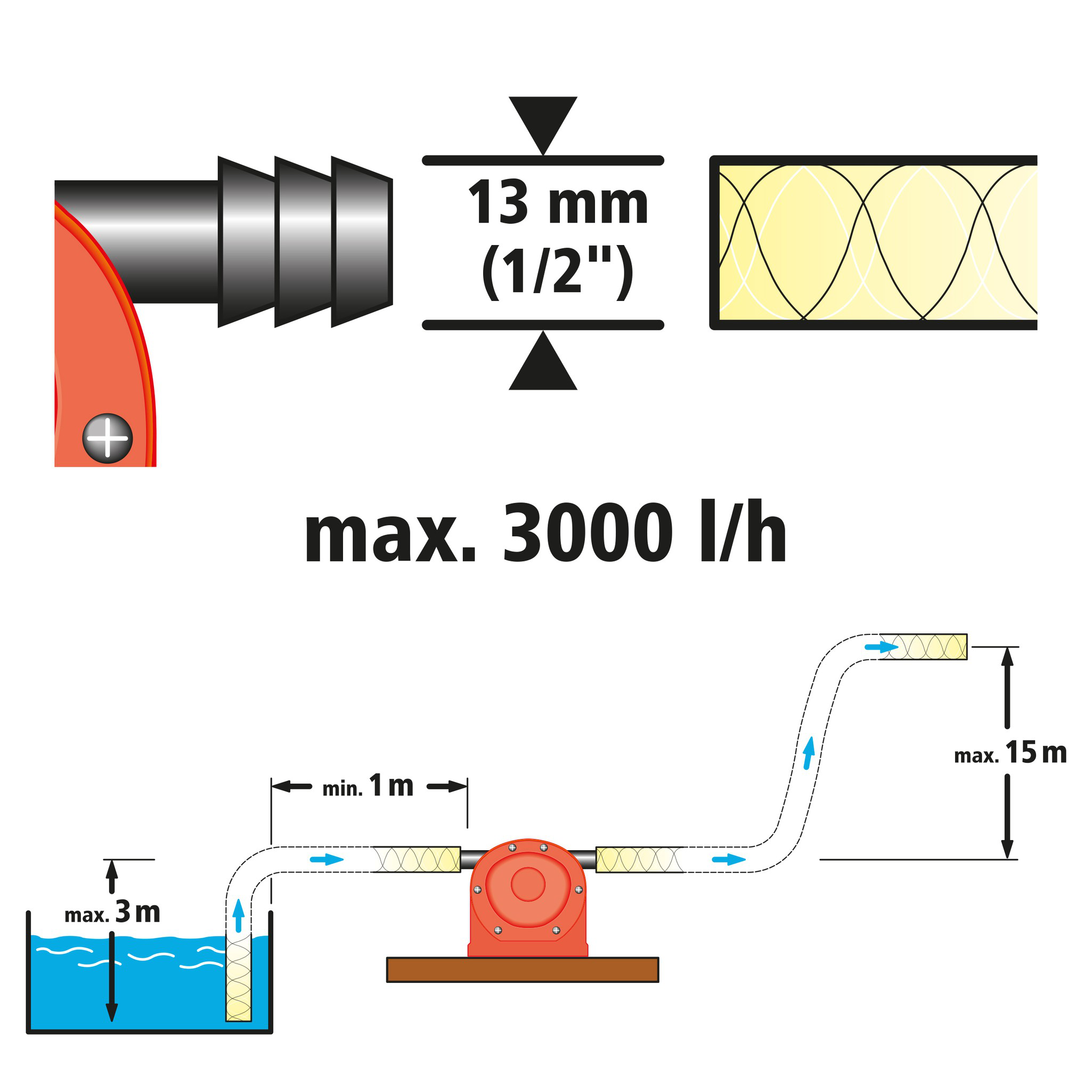 Pump With Plastic Casing 1/2" (13 mm) - Image 2