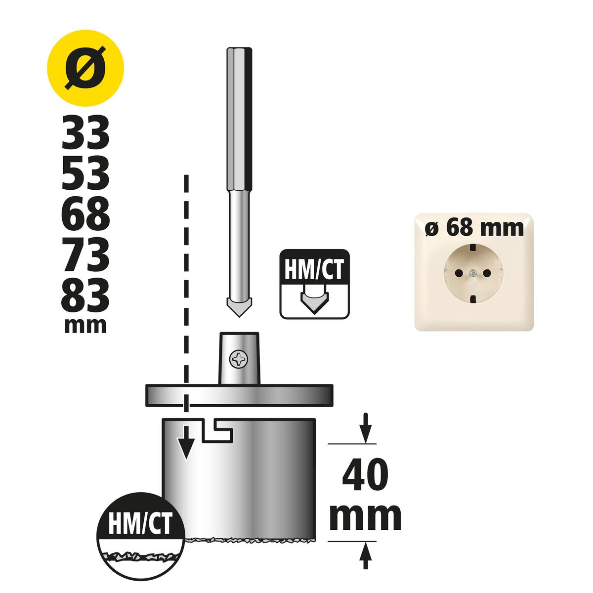 Annular Bit Insert Set, Tungsten Carbide Coated, Ø 33–83 mm, 7 Pcs.