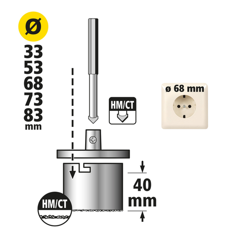 Annular Bit Insert Set, Tungsten Carbide Coated, Ø 33–83 mm, 7 Pcs.