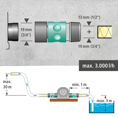 Pump With Metal Casing 3/4" (19 mm)