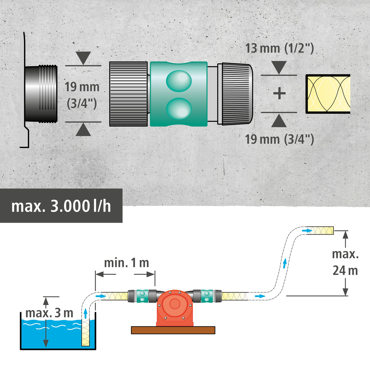 Pump With Plastic Casing 3/4" (19 mm)