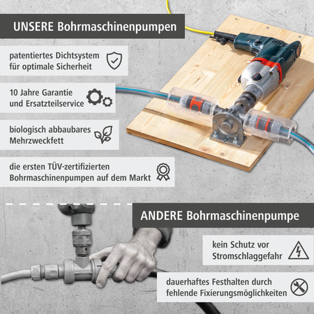 PRO MAX Drill Pump (de)