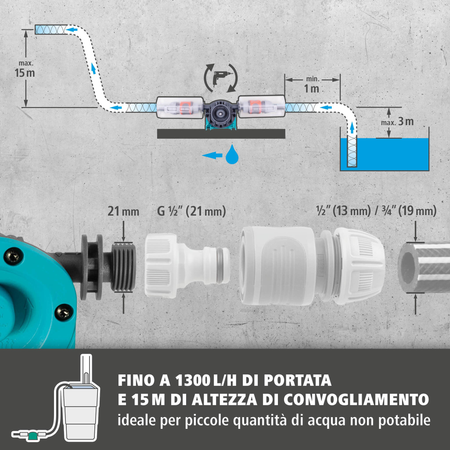 SOLID Drill Pump (it)