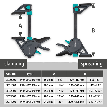 PRO MAX One-Hand Clamp (en)