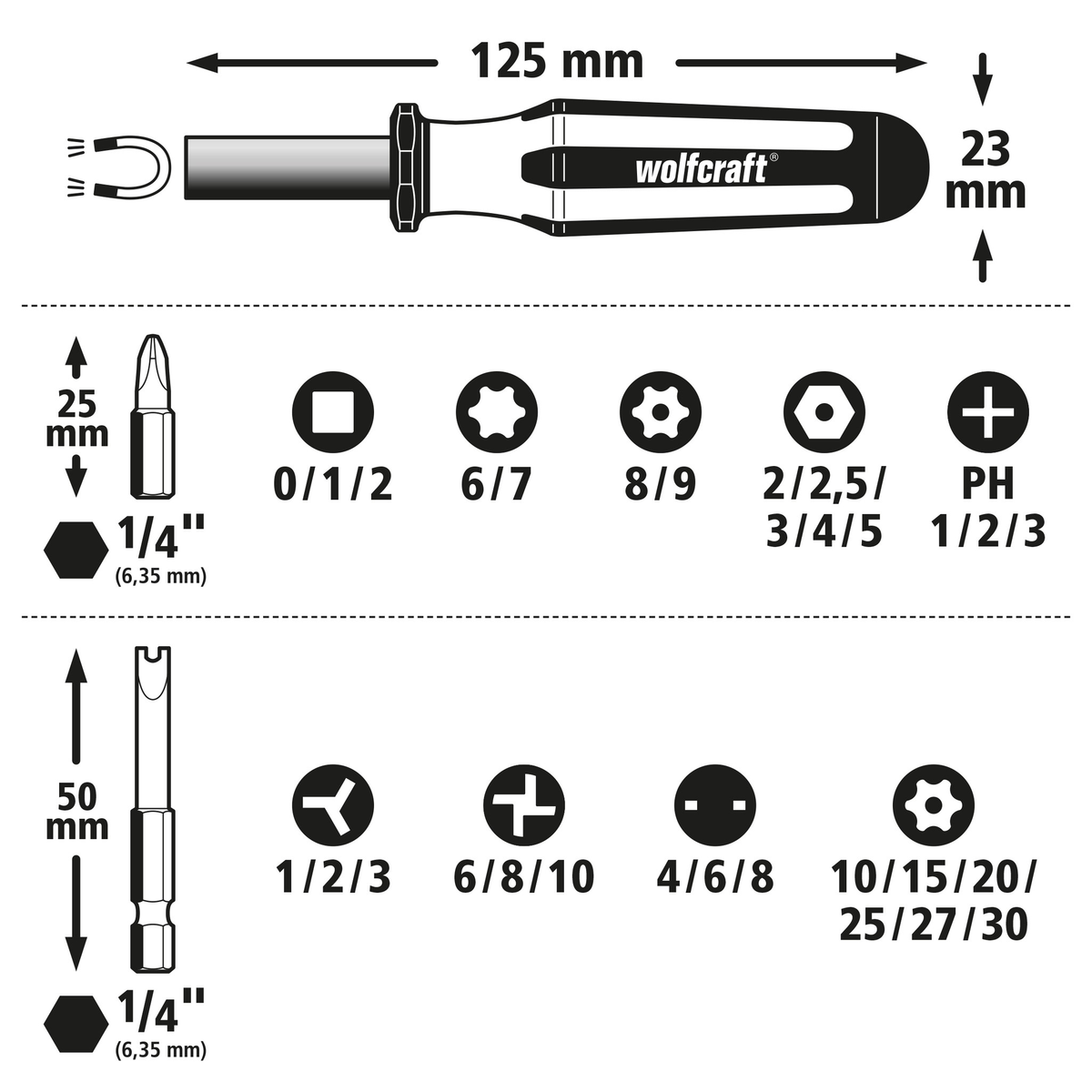 Safety Bit Box for Safety Screws, 31 Pcs.