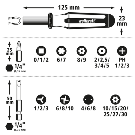 Safety Bit Box for Safety Screws, 31 Pcs.