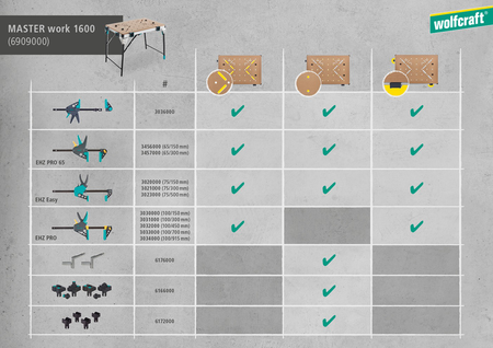 MASTER work 1600 Working Table - Image 5