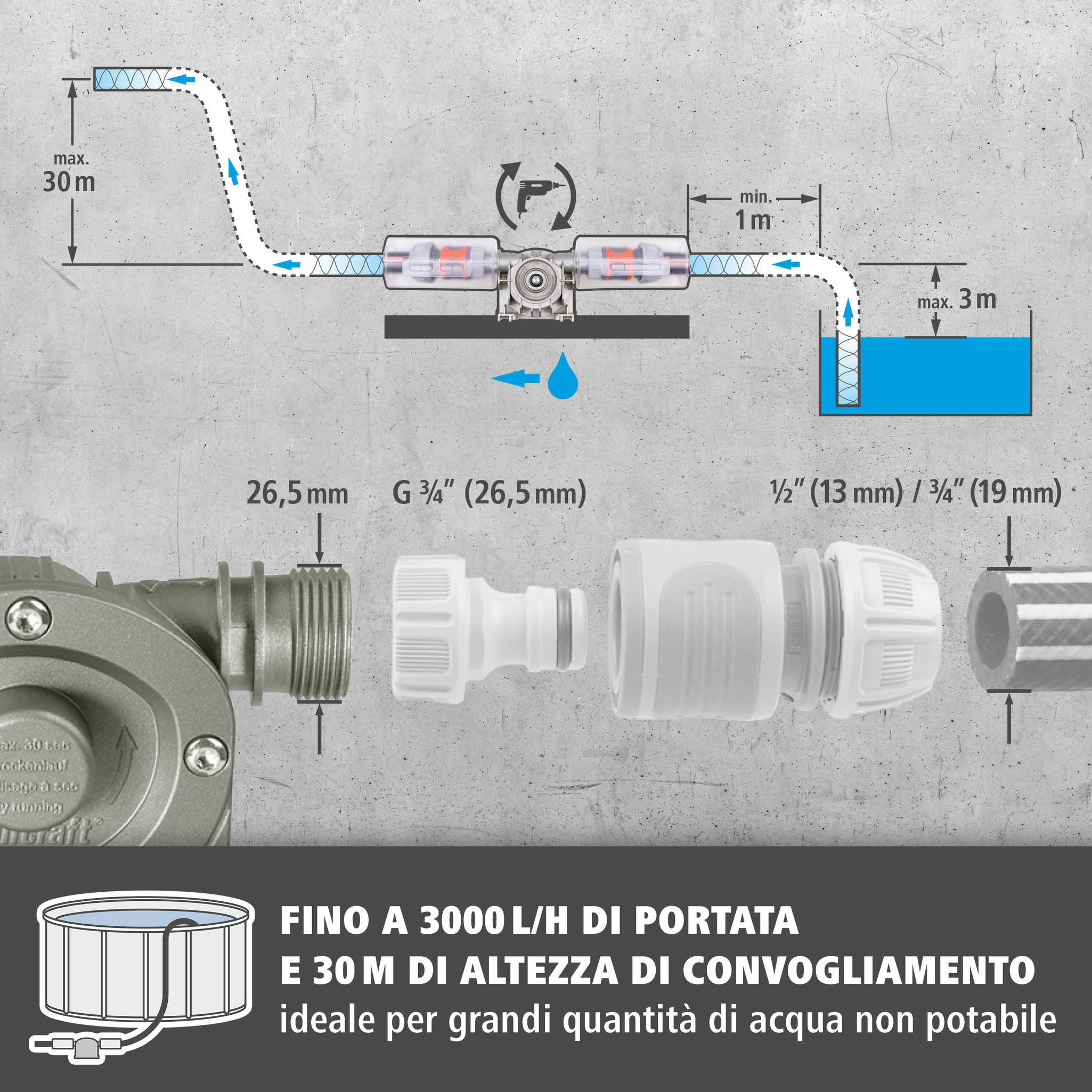 PRO MAX Drill Pump (it)