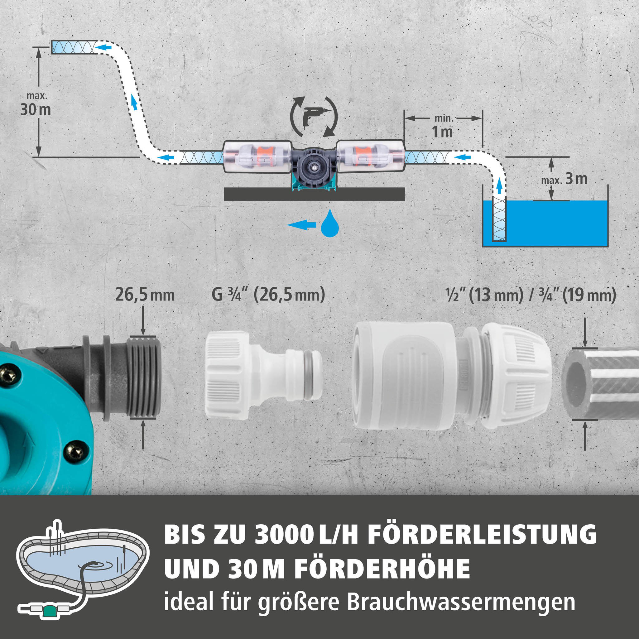 PRO Drill Pump (de)